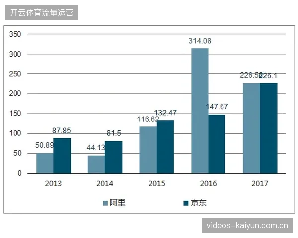 传统长视频采买成本激增，运营方如何利用内容切片分摊高昂版权摊销费用